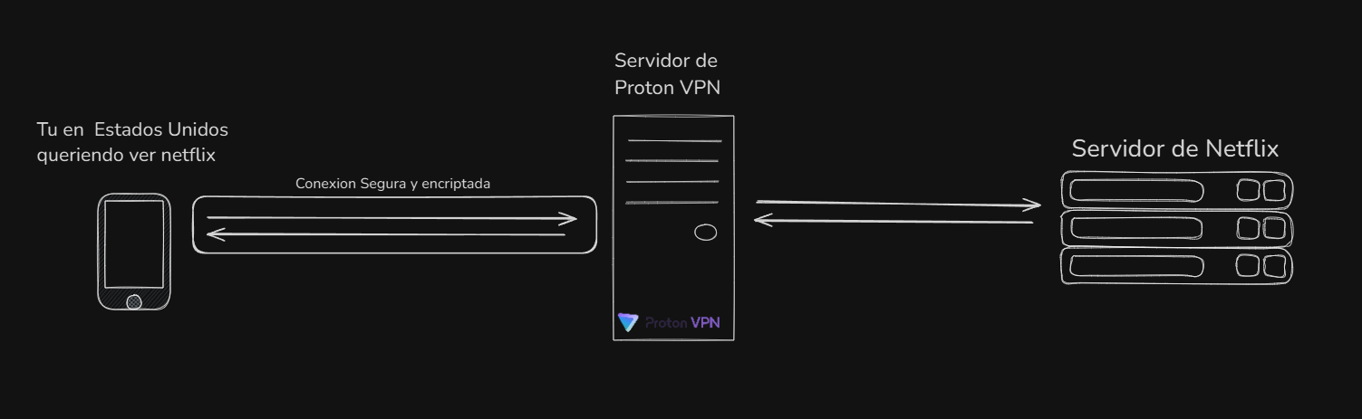 esquema_vpn